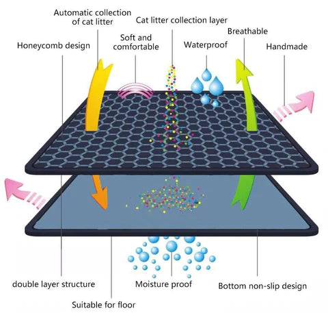 Davende EcoPaw Double Layer Litter Mat 2 61UQ6YGL3LL large 5261a371 e225 442e b87f 0a977d7e38de