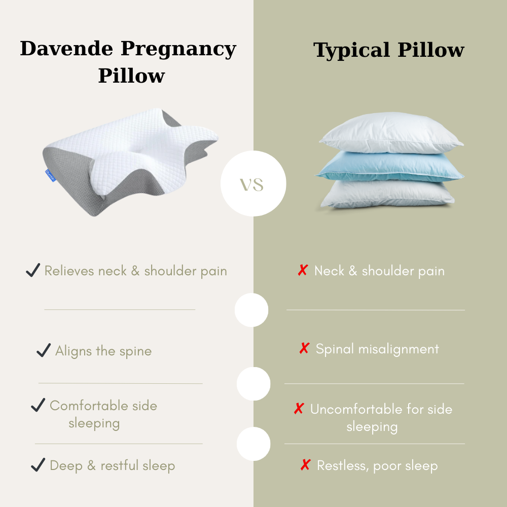 Davende Pregnancy Pillow for Pain Relief