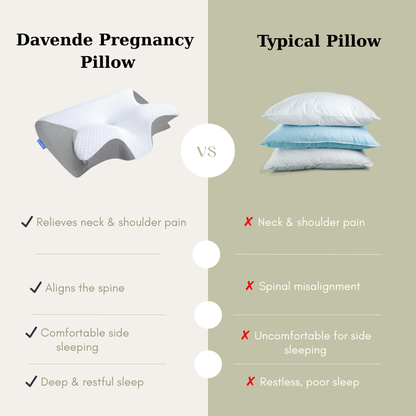 Davende Pregnancy Pillow for Pain Relief